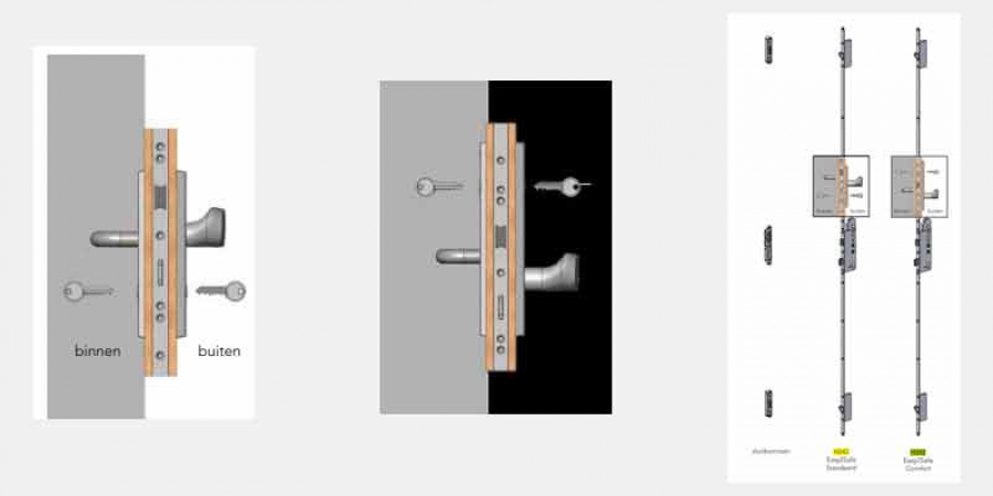 S² Easy2Safe H542  universele krukbediende meerpuntssluitingen zowel geschikt voor voordeuren en achterdeuren