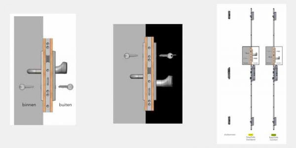 S² Easy2Safe H542  universele krukbediende meerpuntssluitingen zowel geschikt voor voordeuren en achterdeuren